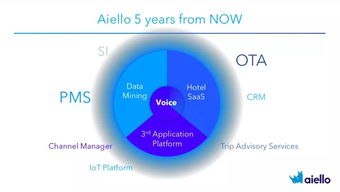 巨頭布局下的新聲 犀動(dòng)科技如何撬動(dòng)酒店語音服務(wù)市場